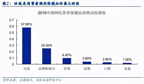 2021年功能性食品及美容食品行业研究报告 医学视角下的市场机遇与挑战