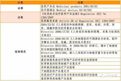 干细胞治疗 从实验室到病床，再到市场的进阶之路